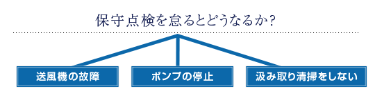 �ێ�_����ӂ�Ƃǂ��Ȃ邩�H